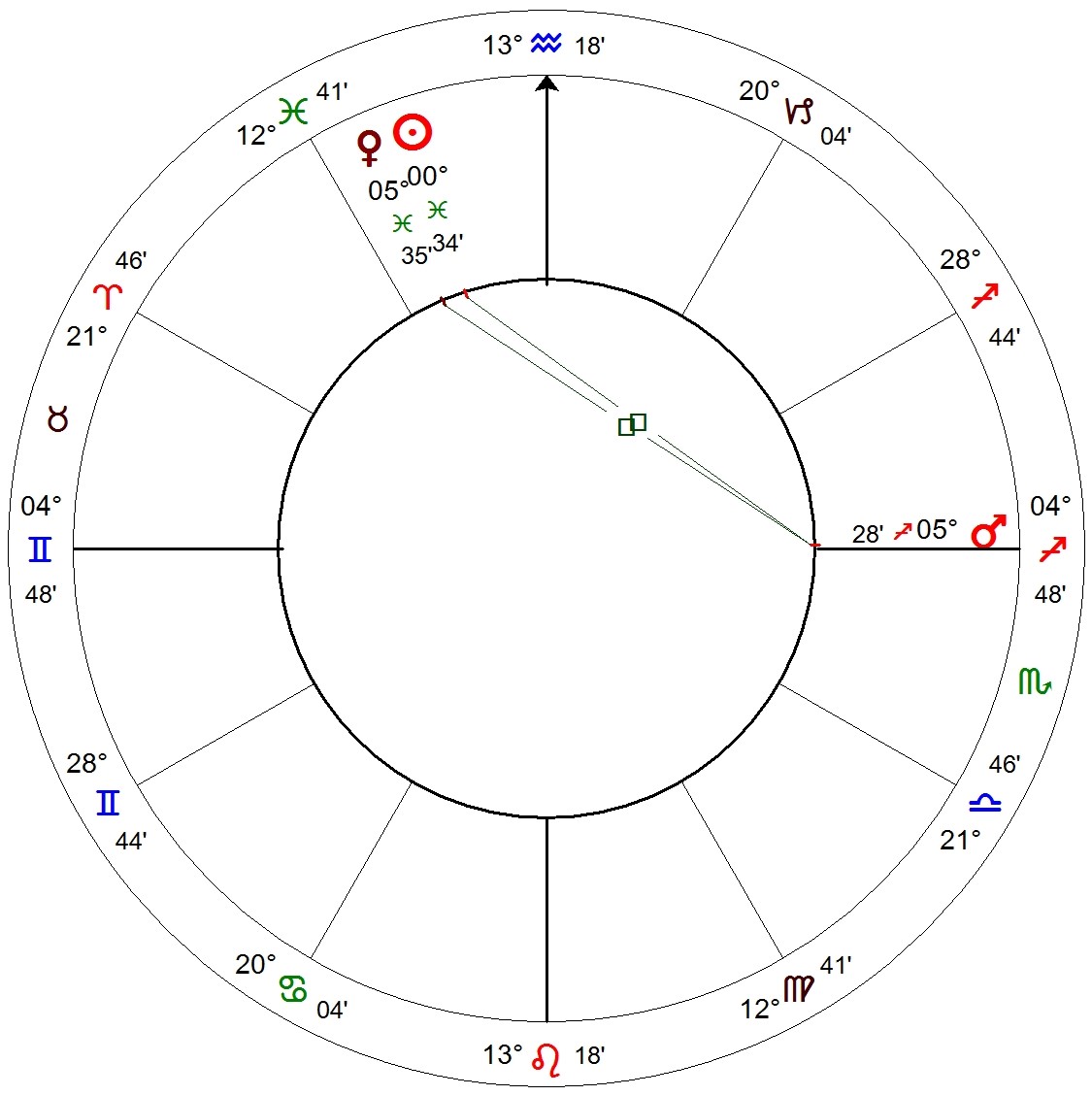 SunVenus square Mars Glenn Perry